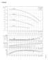 Grundfos VersaFlo TP 50 performance curves
