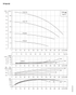 Grundfos VersaFlo TP 80 performance curves