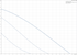 Grundfos UPS 15-42 F 60 Hz performance curve