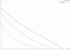 Grundfos UPS 15-55 SFC 60 Hz performance curve