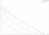 Grundfos UPS 15-55 SUC/TLC 60 Hz performance curve