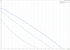 Grundfos UPS 15-58 FRC 60 Hz performance curve
