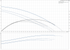Grundfos UPS 32-60/2 F 220 60 Hz performance curve