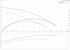 Grundfos UPS 40-160 F (460-575V) 60 Hz performance curve