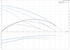 Grundfos UPS 40-160 F 60 Hz performance curve