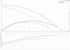 Grundfos UPS 40-240 F (460-575V) 60 Hz performance curve