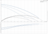 Grundfos UPS 40-240 F 60 Hz performance curve