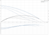 Grundfos UPS 40-80/2 F 60 Hz performance curve