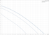 Grundfos UPS 43-44 BFC 60 Hz performance curve