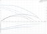 Grundfos UPS 50-120/2 F 280 60 Hz performance curve