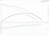 Grundfos UPS 50-160 F (460-575V) 60 Hz performance curve