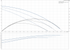 Grundfos UPS 50-160 F 60 Hz performance curve