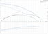 Grundfos UPS 50-240 F (460-575V) 60 Hz performance curve