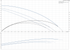Grundfos UPS 50-240 F 60 Hz performance curve