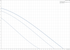 Grundfos UPS 50-44 F 60 Hz performance curve