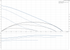Grundfos UPS 50-60 SF 60 Hz performance curve