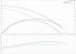 Grundfos UPS 80-160 F (460-575V) 60 Hz performance curve