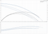 Grundfos UPS 80-160 F 60 Hz performance curve