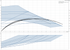 Grundfos UPSe 15-58 FR 60 Hz performance curve