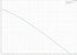 Grundfos UP 15-10 B5 60 Hz performance curve