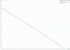 Grundfos UP 15-10 SU7P/TLC 60 Hz performance curve