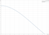 Grundfos UP 15-18 B5 60 Hz performance curve