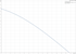 Grundfos UP 15-18 B7/TLC 60 Hz performance curve