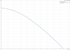 Grundfos UP 15-18 BUC5 60 Hz performance curve