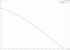 Grundfos UP 15-18 BUC7 60 Hz performance curve