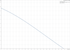 Grundfos UP 15-29 SUC/TLC 60 Hz performance curve