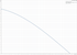 Grundfos UP 43-75 BF 60 Hz performance curve