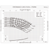Grundfos VLS 30957 performance curves at 1750 RPM, impeller sizes, efficiency, motor power and NPSH