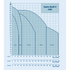 Grundfos CME booster system performance range chart