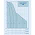 Grundfos Hydro Multi-E CRE performance range chart