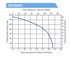 Franklin Electric IGP Series retrofit kit performance curve
