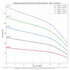 PR4 25S Teflon-fitted pump end performance curve, head derated 15% from the Grundfos SP 60 Hz curve