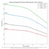 PR4 35S Teflon-fitted pump end performance curve, head derated 15% from the Grundfos SP 60 Hz curve