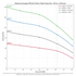 PR4 62S Teflon-fitted pump end performance curve, head derated 15% from the Grundfos SP 60 Hz curve
