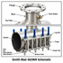 Smith-Blair Style 663WR Wide Range Stainless Steel Tapping Sleeve - Flanged Outlet, 4-12 in