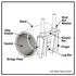 Smith-Blair Style 269 Full Circle Collar Leak Clamp - 2-12 in