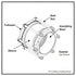 Smith-Blair Style 416 Steel Insulating Coupling - 2-24 in