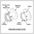 Smith-Blair Style 914 Reducing Flanged Coupling Adapter | Plain x Flange | All Pipe Types