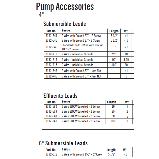 A.Y. McDonald 4" Submersible Pump Leads