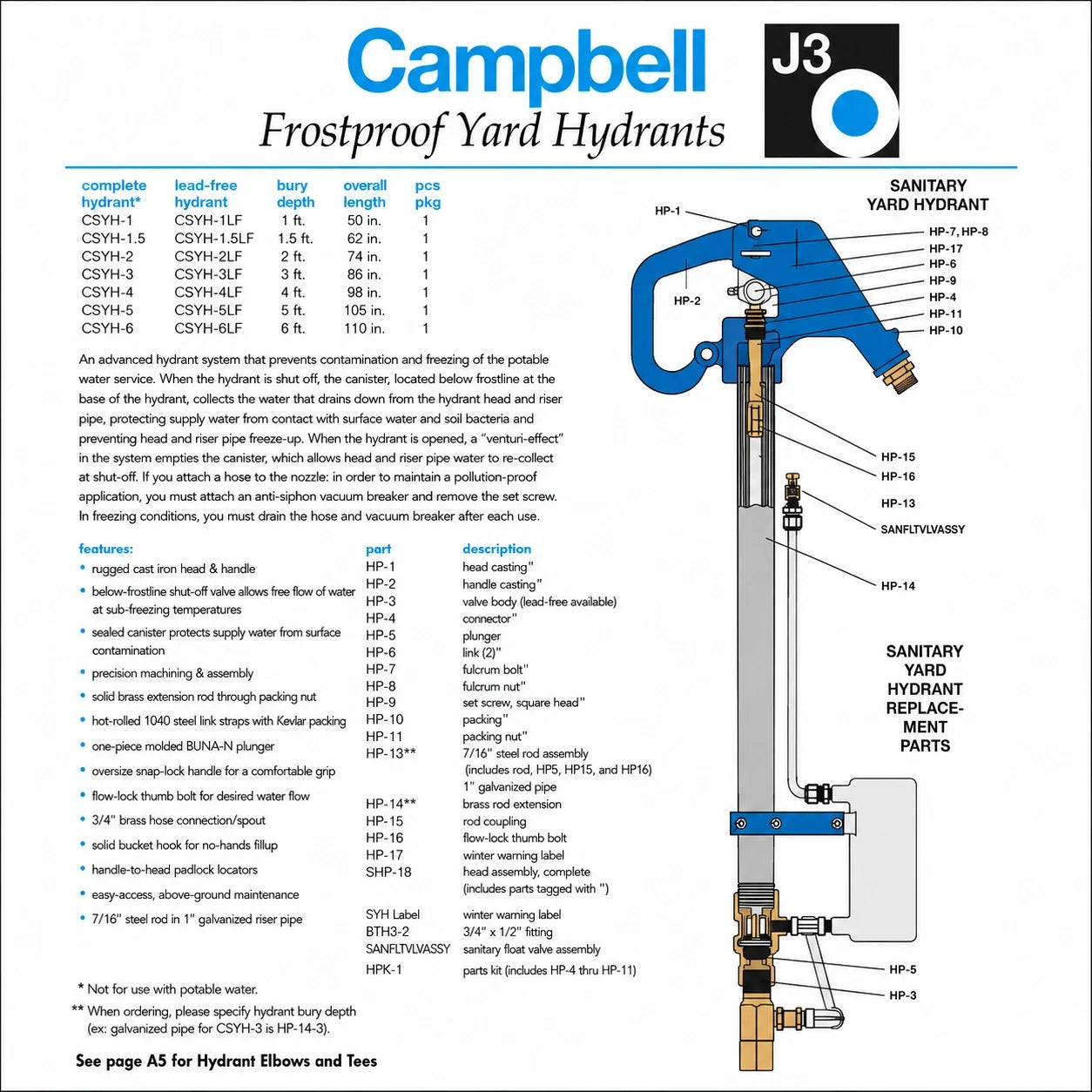 Campbell Frostproof Yard Hydrant Replacement Parts - Sanitary
