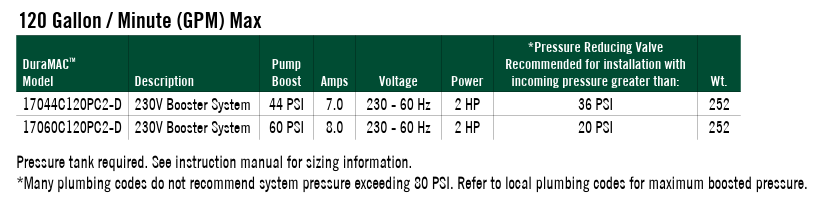 Booster Pump | Dual-Mode Duplex | Commercial