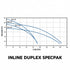 Franklin Electric Inline SpecPAK duplex performance curve