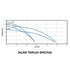 Franklin Electric Inline SpecPAK triplex performance curve