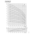 Grundfos SP 625S performance curve 1: head vs flow, with efficiency and NPSH, 60 Hz