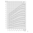 Grundfos 625S SP 10 in submersible well pump performance curve 2: motor power P2 vs flow (60 Hz)