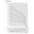 Grundfos 800S SP 10 in submersible well pump performance curve 1: head vs flow, with efficiency and NPSH (60 Hz)